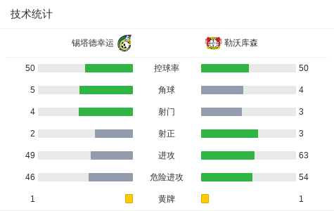 北京时间, img, 锡塔德幸运
