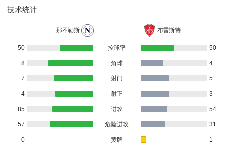 比分定格在, div