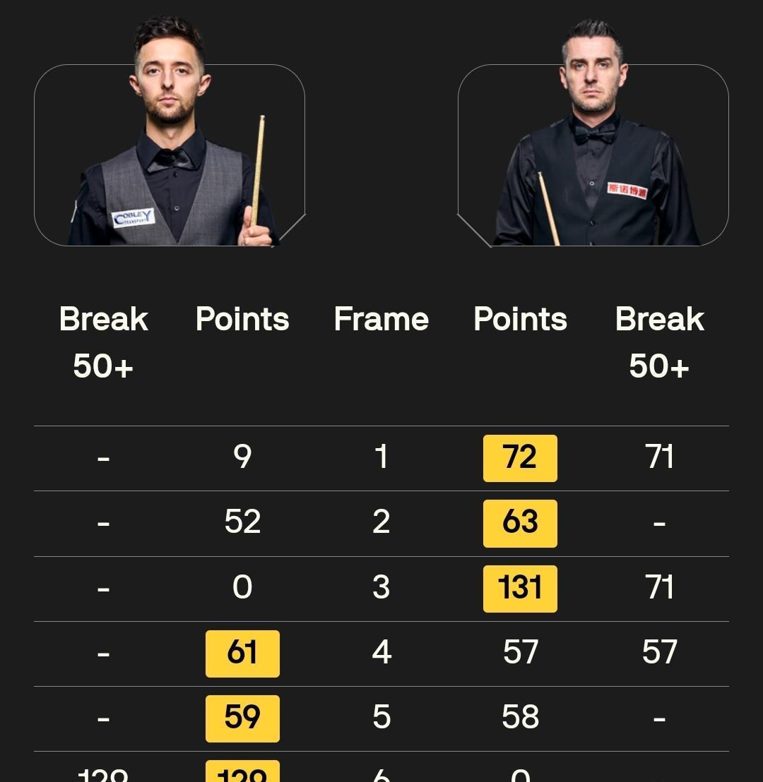 在马克威廉, entit, 艾伦单杆打