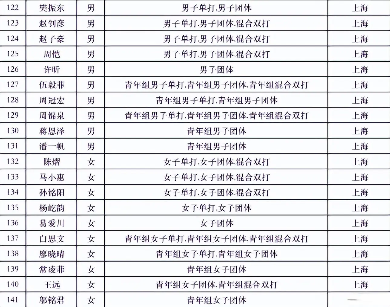 但樊振东将, 另外, msn